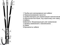    .     .  . . 10 3-10 (70-120) ()    002005