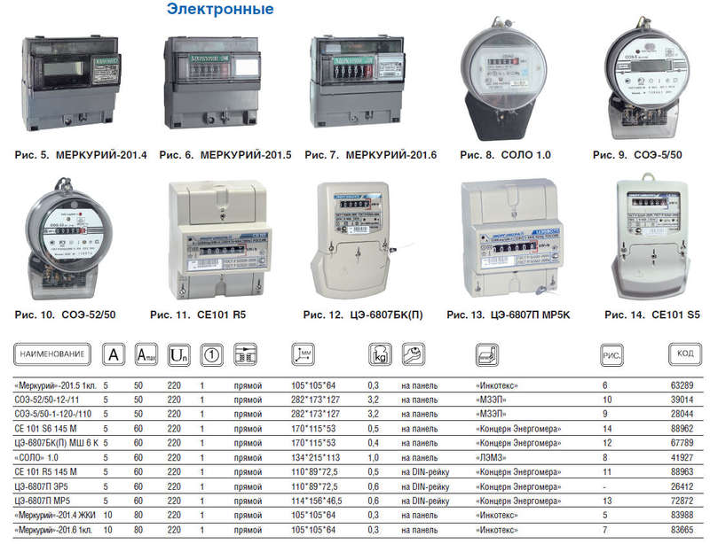  "" 201.4 1 10-80 1  . 1 .; . .  DIN-  32418