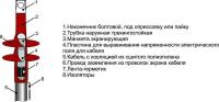    .     . . 10 1-10(150-240)()    002024