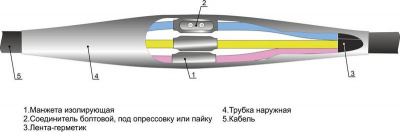    1  5(70-120)    005023