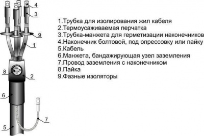    1  4(25-50) ()    001122