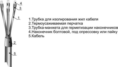    .     . . 1 5-1 (10-25) ()  .  001053