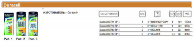   CEF90 BP-1 Duracell