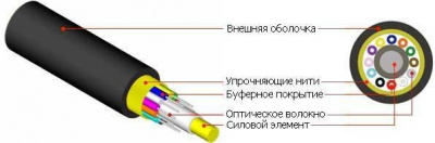  FO-FD-IN/OUT-504-8-LSZH-BK - 50/125(OM4) . 8   .  (semi-tight buffer) ./. LSZH IEC 60332-3 . Hyperline 54077